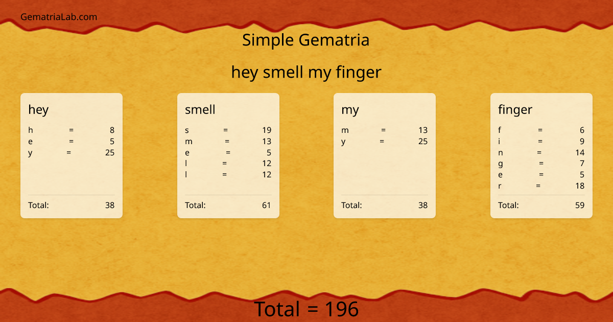 hey smell my finger in simple Gematria